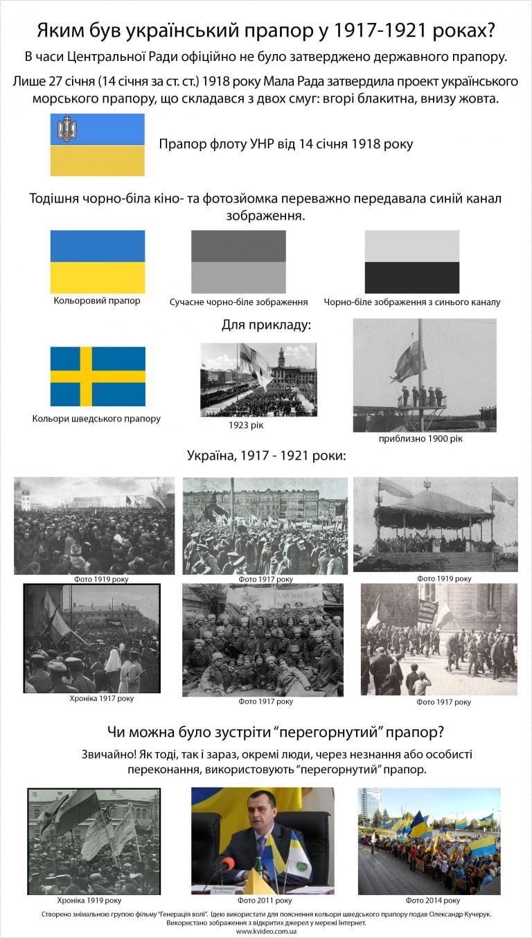 Інфографіка про українький прапор 1917-1921 років. Частина перша