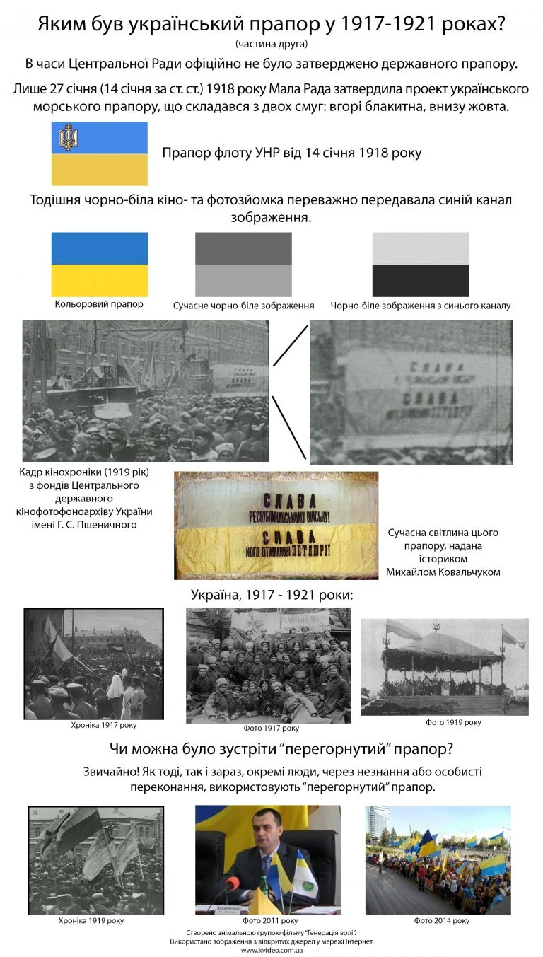 Інфографіка про українький прапор 1917-1921 років. Частина друга
